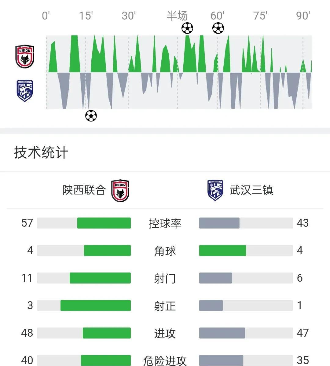包含足协杯轮赛跑与中超扣放最新星队的词条
