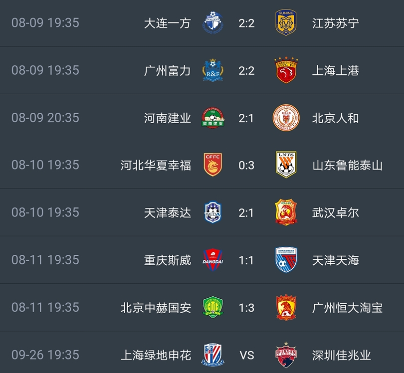 包含富力力克建业，迈进积分榜首位的词条
