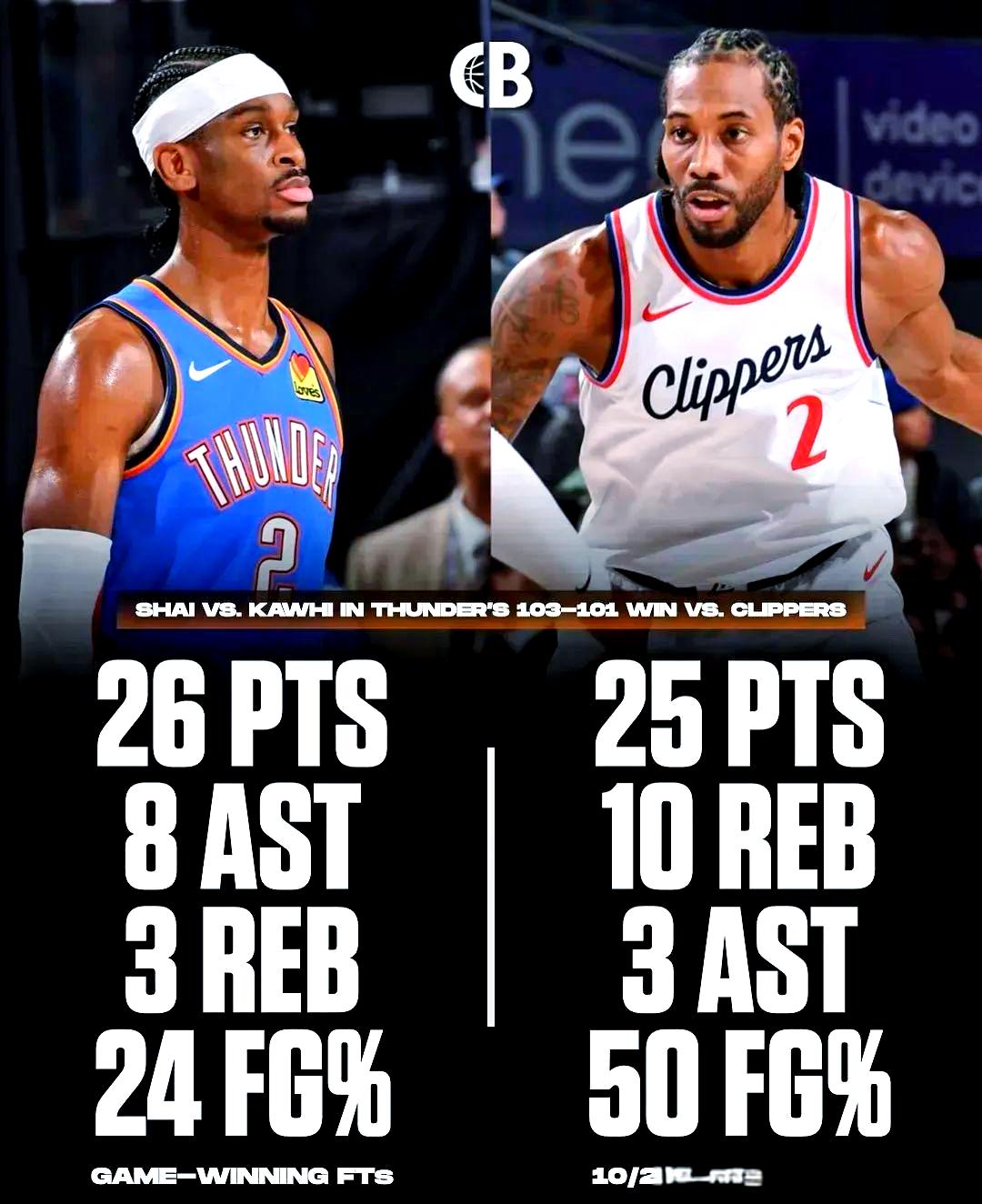 雷霆险胜快船，范弗利特统治全场的简单介绍